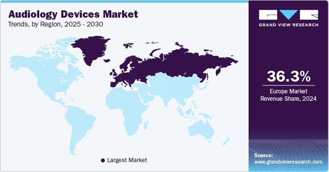 Audiology Devices Market Trends, by Region, 2025 - 2030
