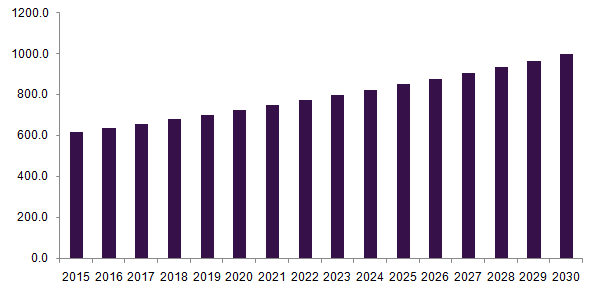 Dental Practice Management Software Market