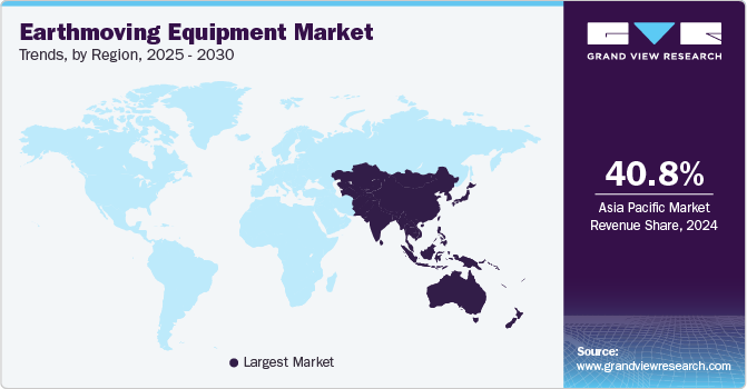 Earthmoving Equipment Market Trends, by Region, 2025 - 2030