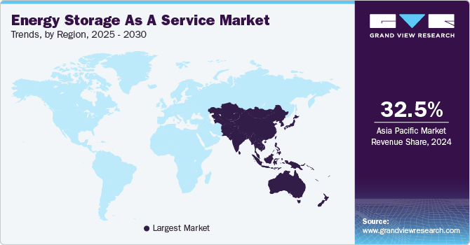 Energy Storage As A Service Market Trends, by Region, 2025 - 2030