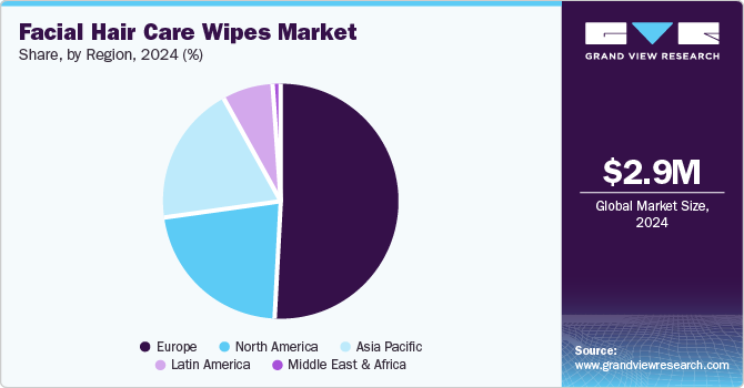 Facial Hair Care Wipes market share, by region, 2024 (%)