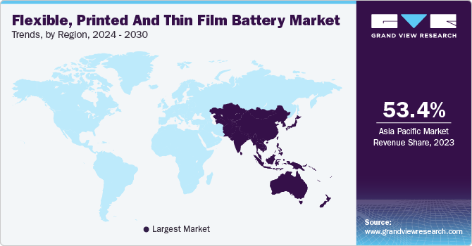 Flexible, Printed And Thin Film Battery Market Trends, by Region, 2024 - 2030