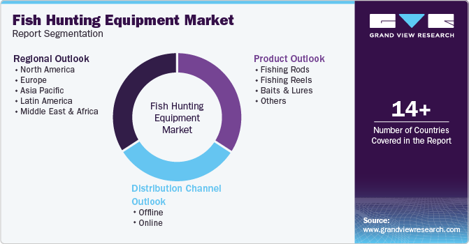 Global Fish Hunting Equipment Market Report Segmentation