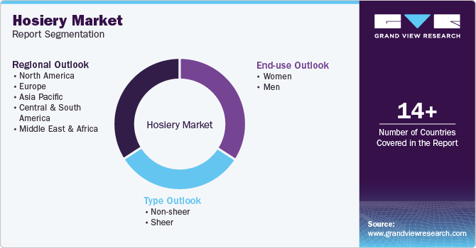 Global Hosiery Market Report Segmentation