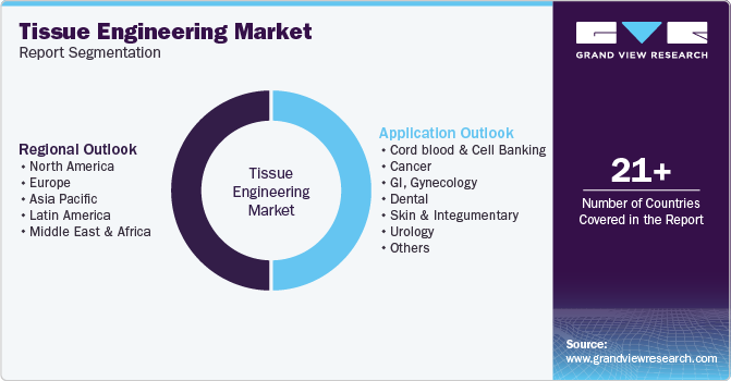 Global Tissue Engineering Market Report Segmentation Global Tissue Engineering Market Report Segmentation