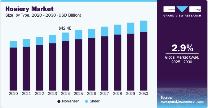 Hosiery Market Size, By Type, 2020 - 2030 (USD Billion)