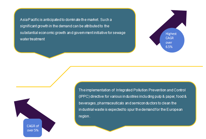 Level Sensors Market
