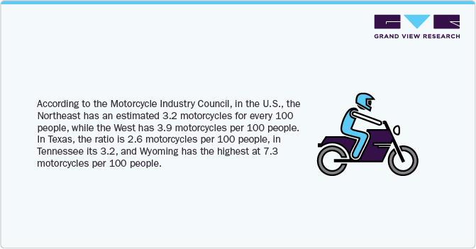 Motorcycle Industry Council, in the U.S