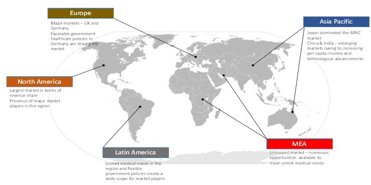 Neurovascular Regional Outlook, 2015