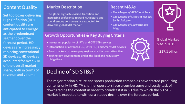 Set-Top Box (STB) Market