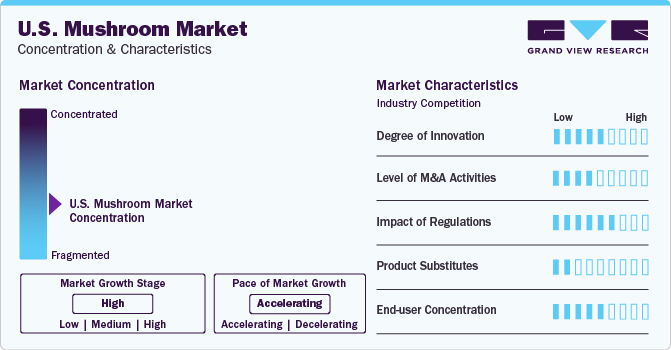 U.S. Mushroom Market Concentration & Characteristics