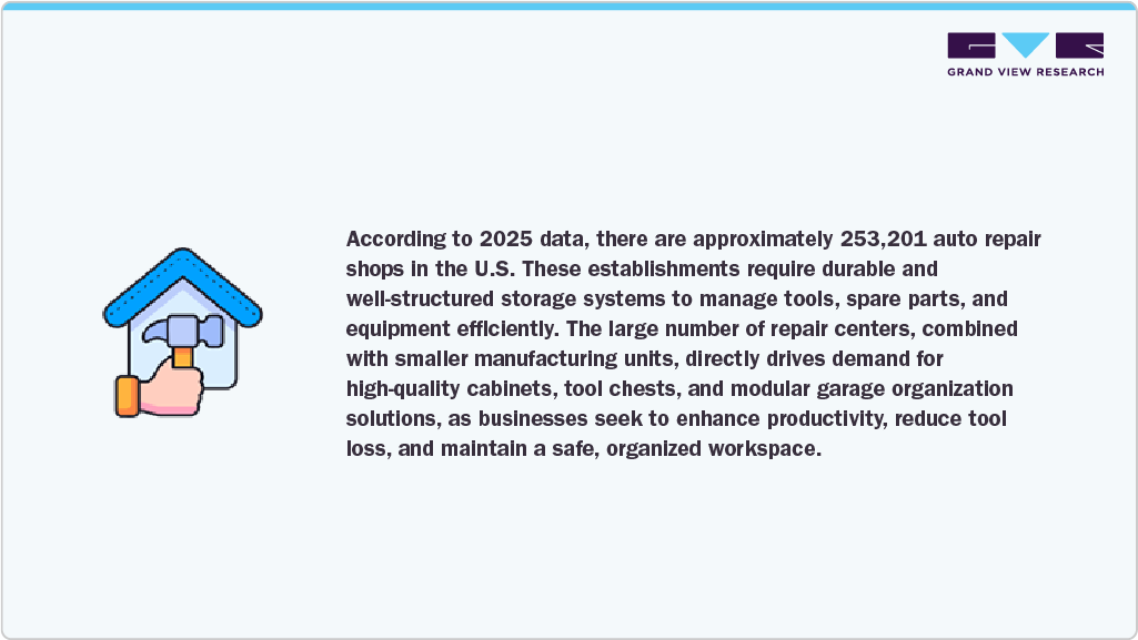 Auto Repair Shops in the U.S.