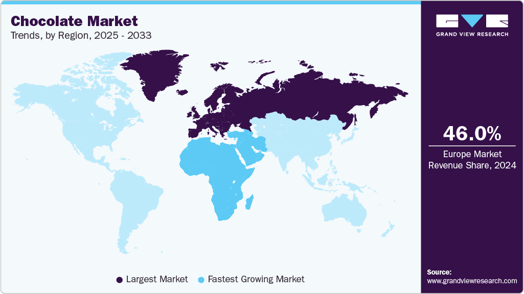Chocolate Market Trends, by Region, 2025 - 2033