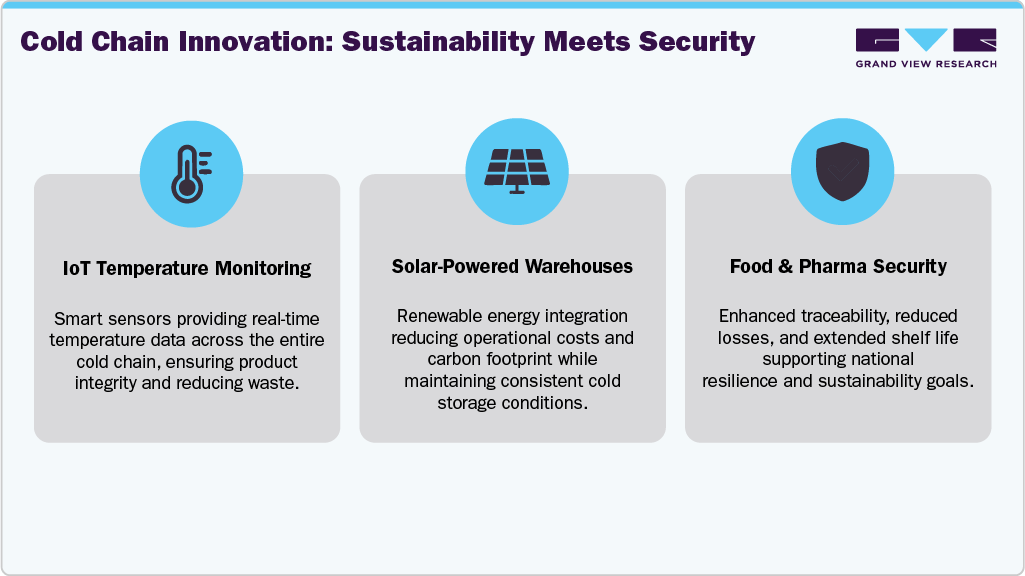 Cold Chain: Sustainability Meets Security
