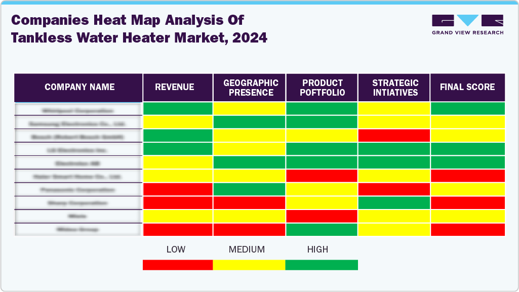 Compines Heat Map Analysis of Tankless Water Heater Market