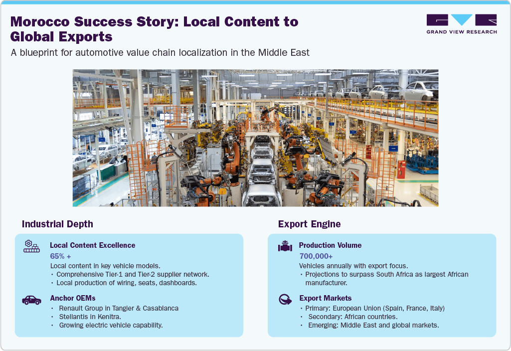 Creating Industrial Ecosystems