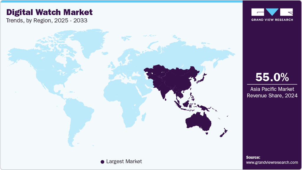 Digital Watch Market Trends, by Region, 2025 - 2033