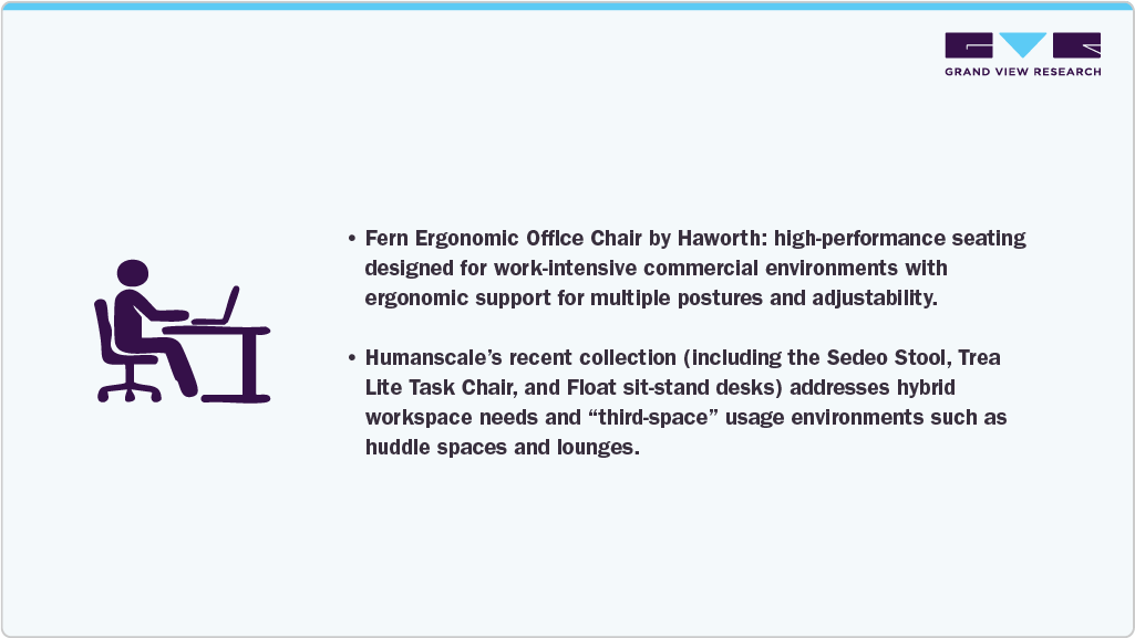 Fern Ergonomic Office Chair by Haworth & Humanscale&rsquo;s recent collection