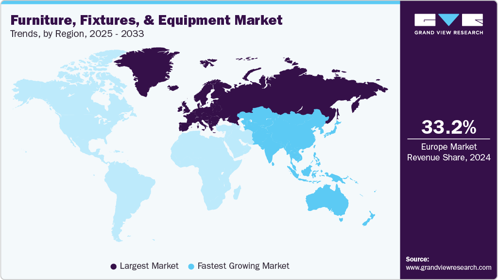Furniture, Fixtures, And Equipment Market Trends, by Region, 2025 - 2033