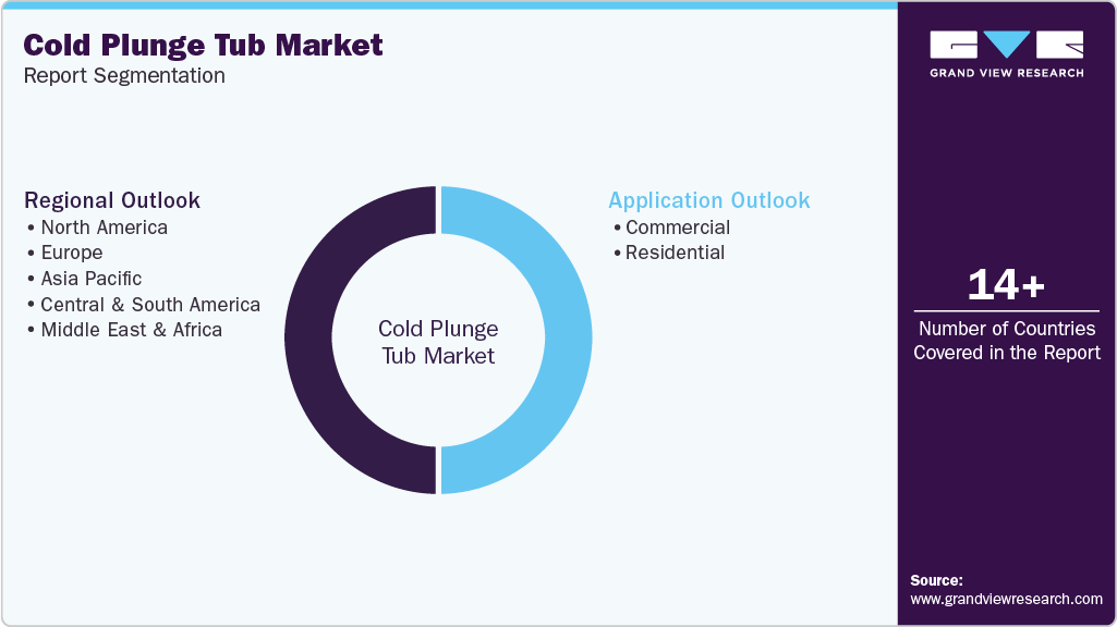 Global Cold Plunge Tub Market Report Segmentation