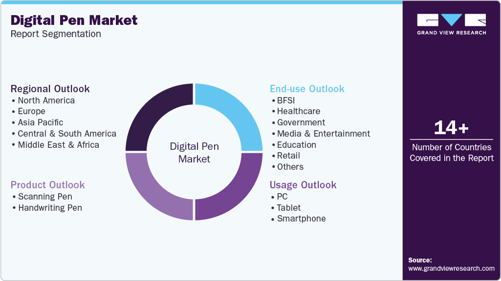 Global Digital Pen Market Report Segmentation