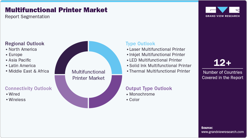 Global Multifunctional Printer Market Report Segmentation