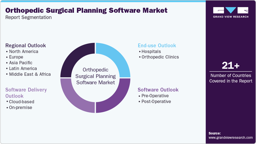 Global Orthopedic Surgical Planning Software Market Report Segmentation