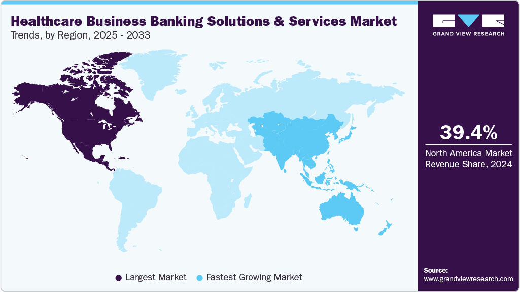 Healthcare Business Banking Solutions And Services Market Trends, by Region, 2025 - 2033