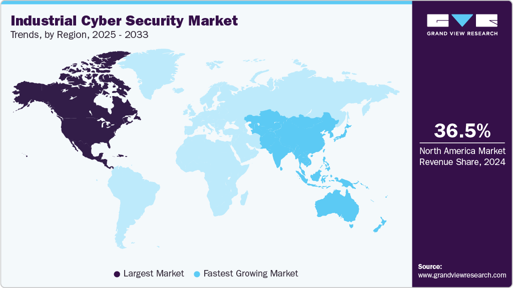 Industrial Cyber Security Market Trends, by Region, 2025 - 2033