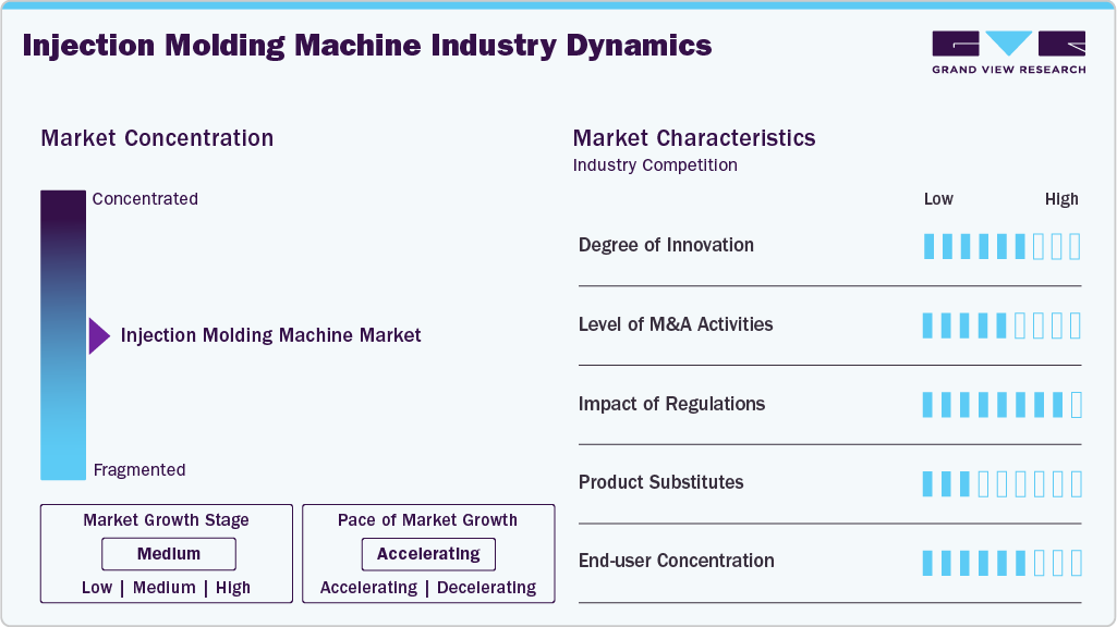 Injection Molding Machine Industry Dynamics