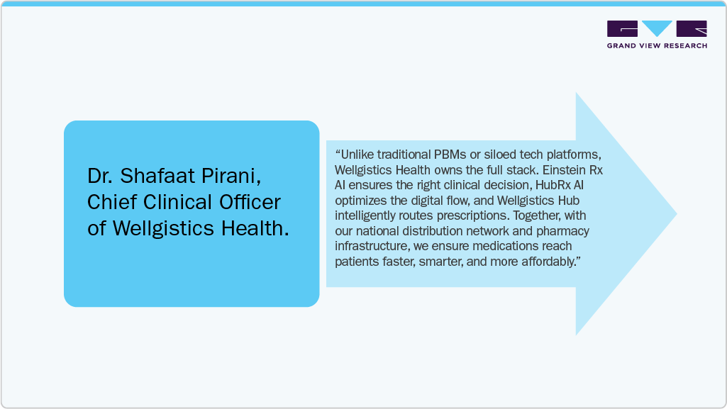Integration of AI in Pharma Hub and Patient Access Support Service 