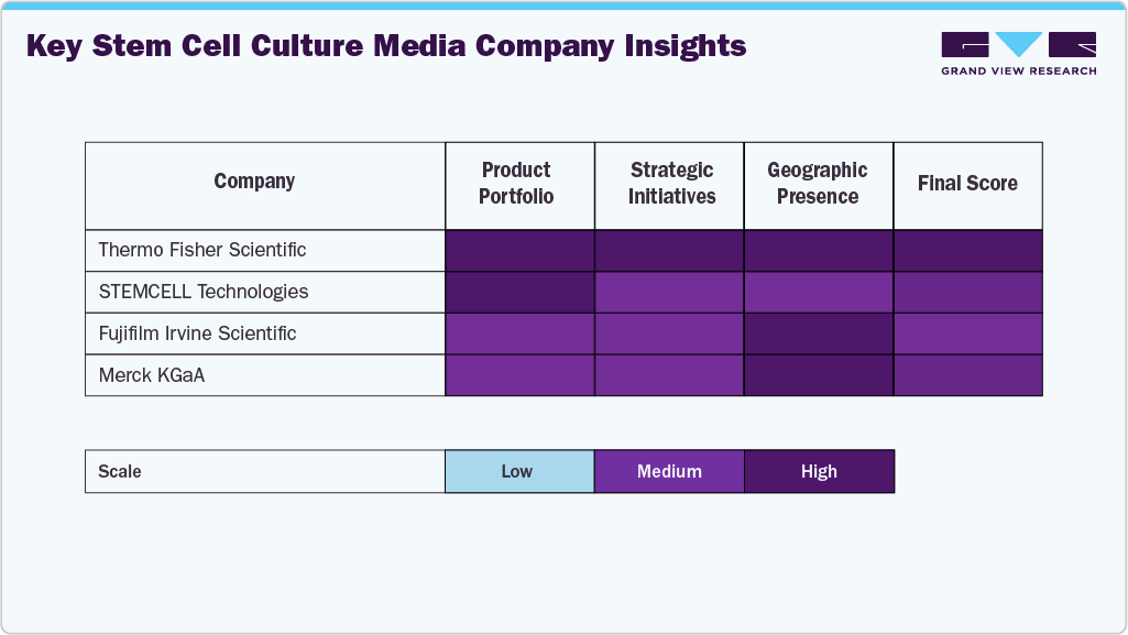 Key Stem Cell Culture Media Company Insights