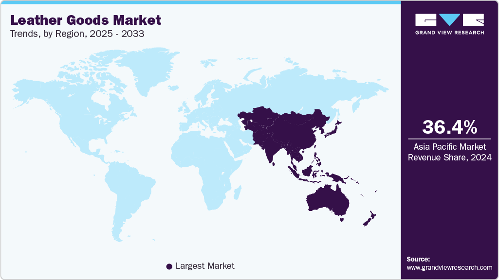 Leather Goods Market Trends, by Region, 2025 - 2033