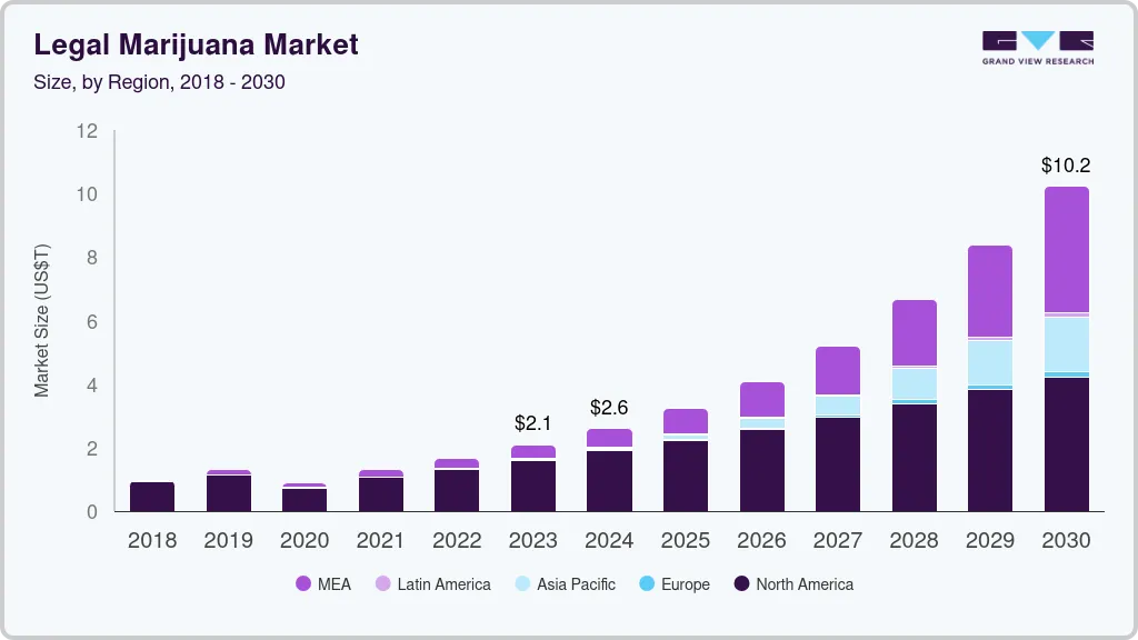 Legal marijuana market size by region, and growth forecast (2024-2030)