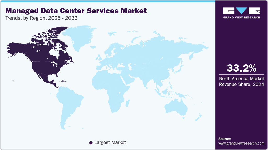 Managed Data Center Services Market Trends, by Region, 2025 - 2033