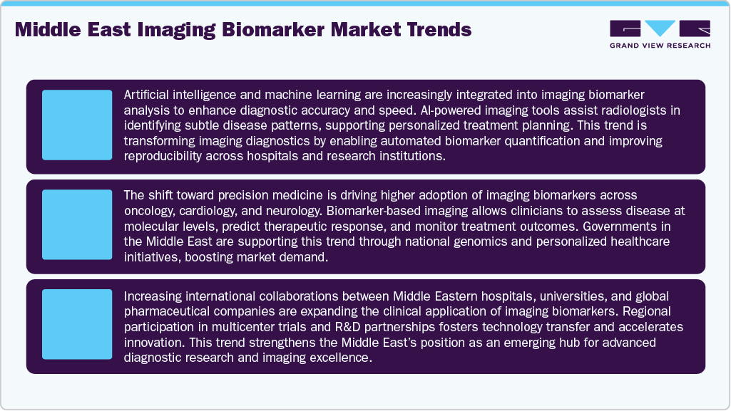Middle East Imaging Biomarkers Market Trends