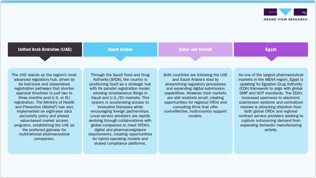 Middle East Regional Landscape
