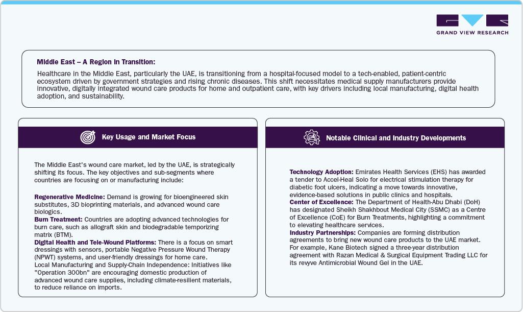 Middle East Regional Transition