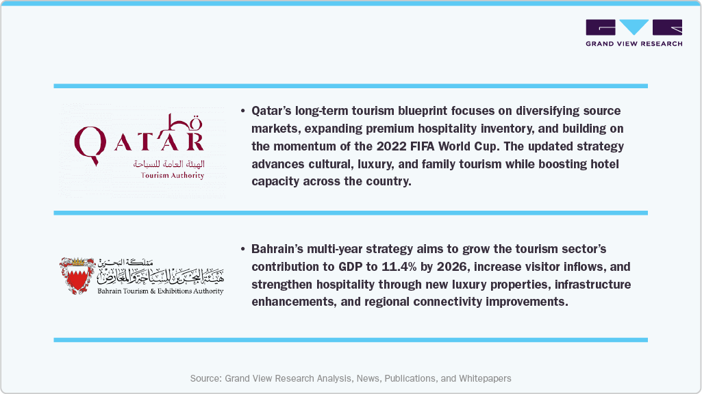 MIDDLE EASTERN HOSPITALITY