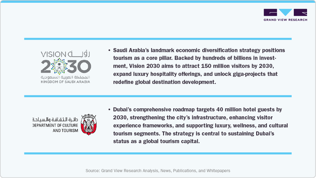 MIDDLE EASTERN HOSPITALITY