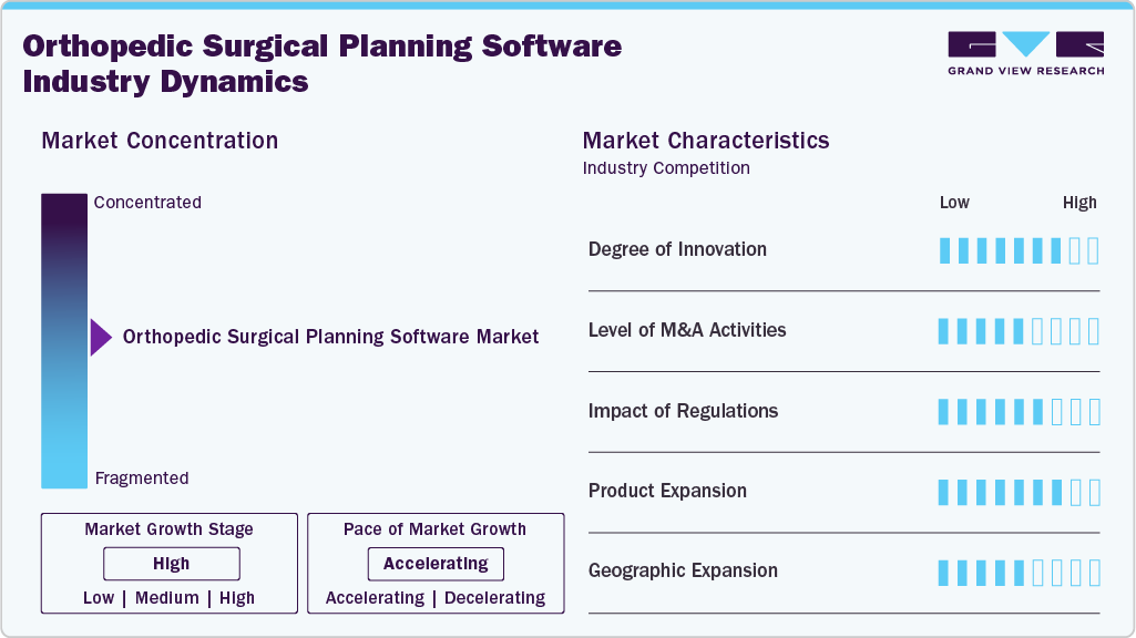 Orthopedic Surgical Planning Software Industry Dynamics