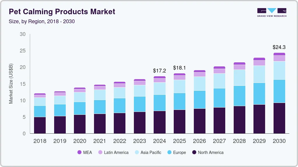 Pet calming products market size by region, and growth forecast (2025-2030)