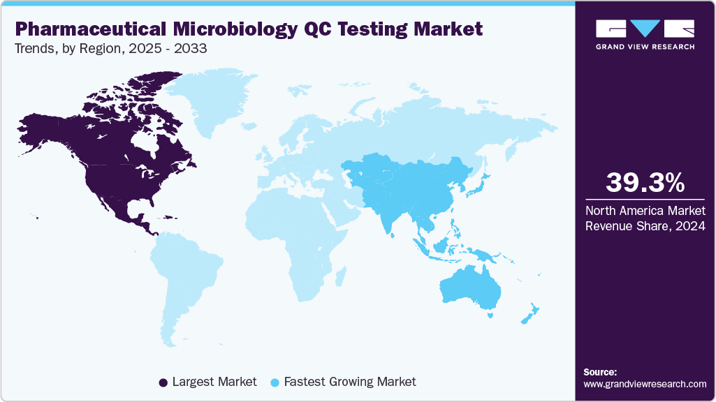 Pharmaceutical Microbiology QC Testing Market Trends, by Region, 2025 - 2033