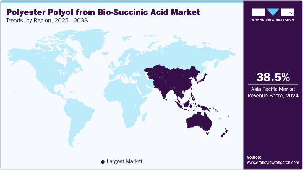 Polyester Polyol from Bio-Succinic Acid Market Trends, by Region, 2025 - 2033