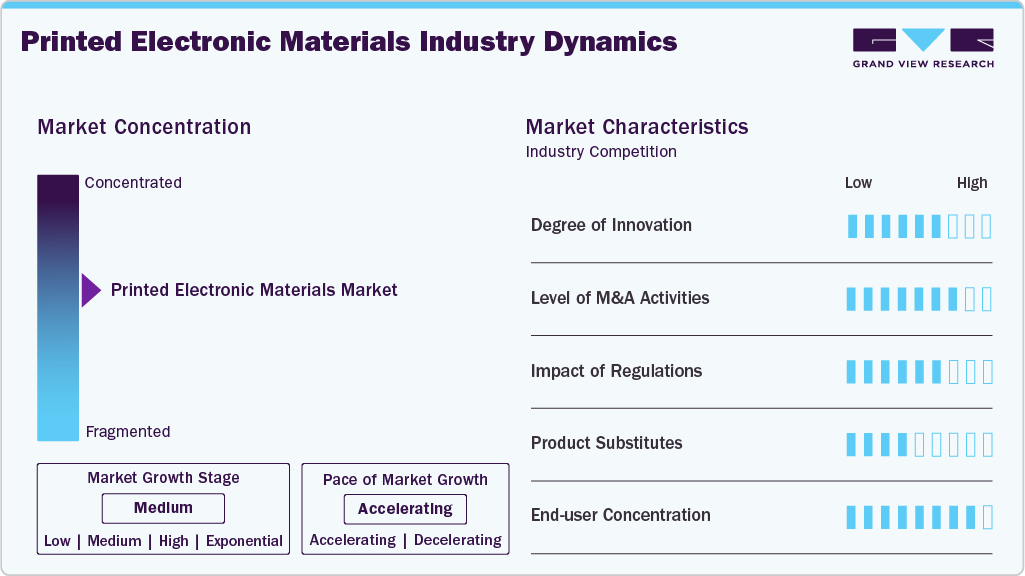 Printed Electronic Materials Industry Dynamics