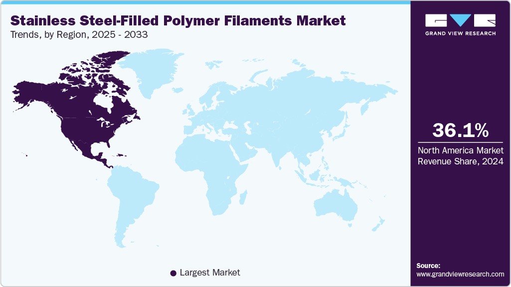 Stainless Steel-Filled Polymer Filaments Market Trends, by Region, 2025 - 2033