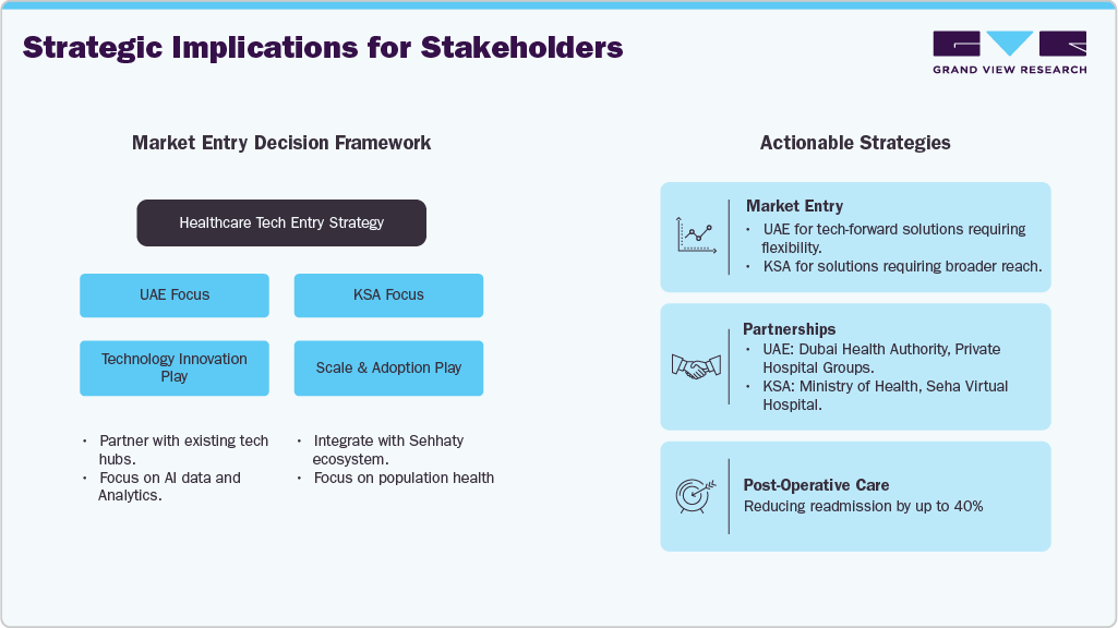 Strategic Implications for Stakeholders