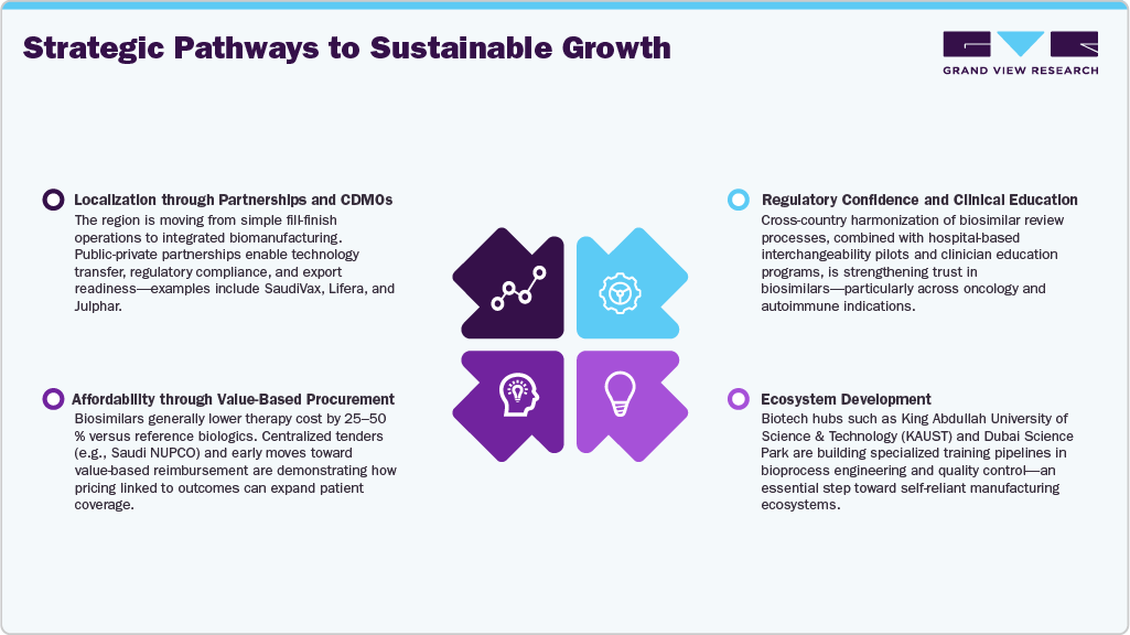Strategic Pathways to Sustainable Growth
