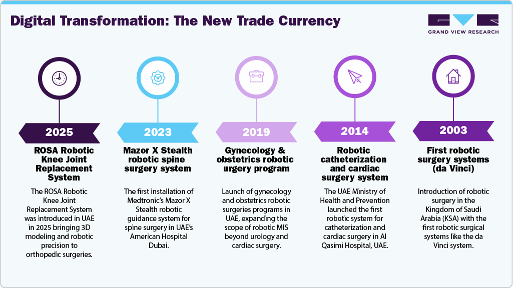 Technology and Surveillance: The New Surgical Assistant